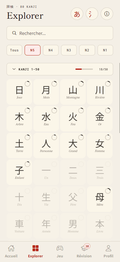 Explorateur de kanji, organisé par niveau JLPT
